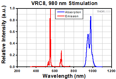 VRC8